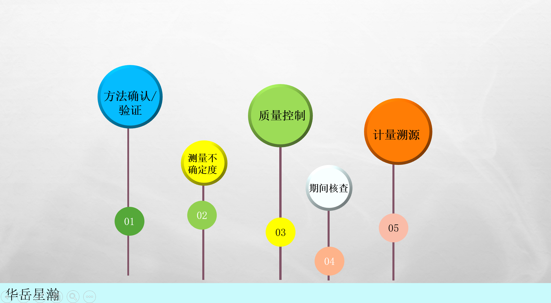 为什么普通的体系认证公司做不好17025“认可”