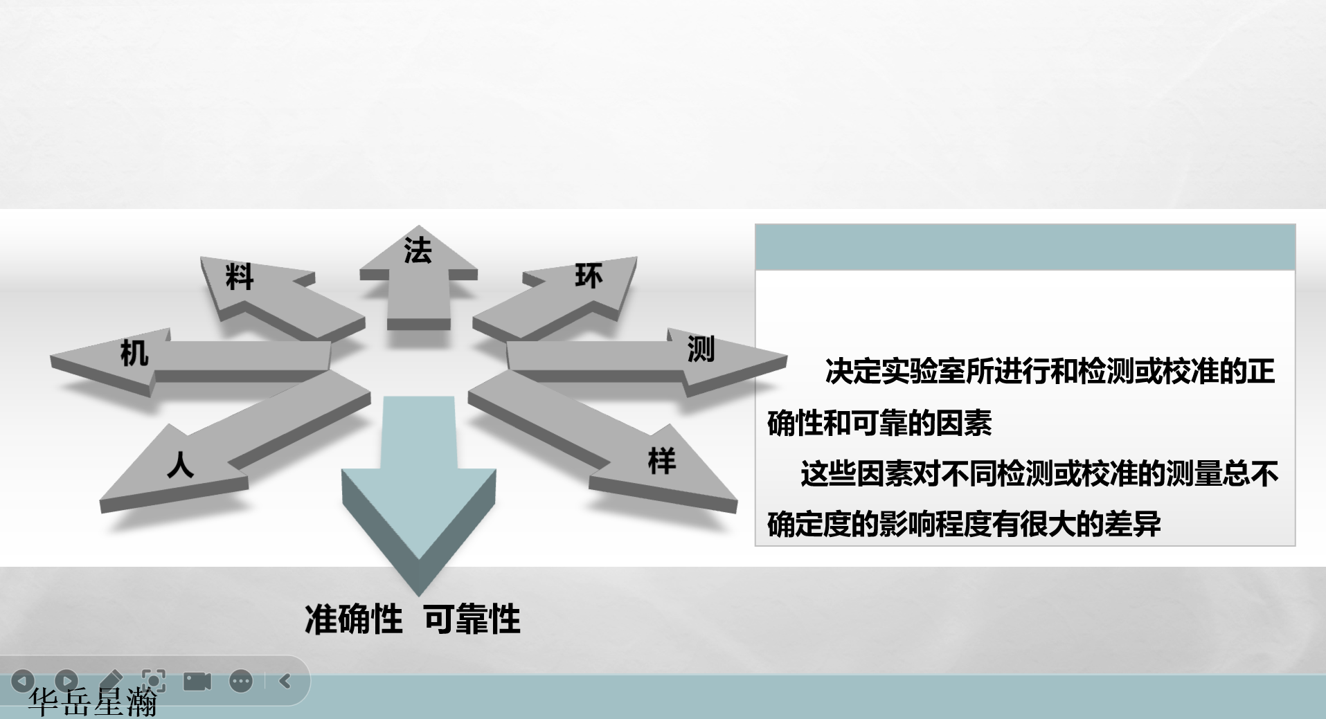 ISO/IEC 17025认证实验室内部审核的目的、原则和流程