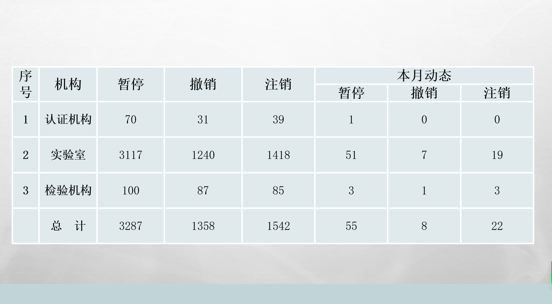 CNAS认可暂停撤销注销公告（2022年2月下半月）