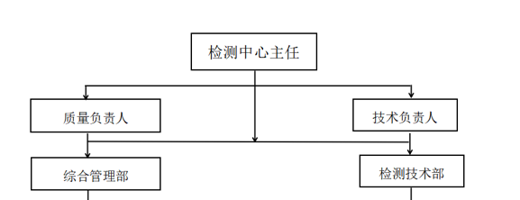 难舍难分！CNAS认可咨询公司叙说的质量负责人和技术负责人的关系